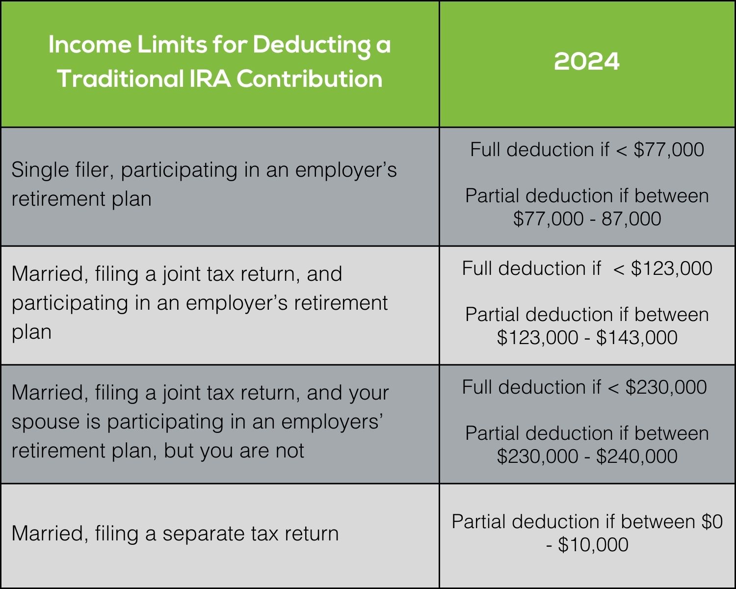 IRA Deduction Limits 2024