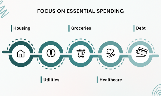 Focus On Essential Spending